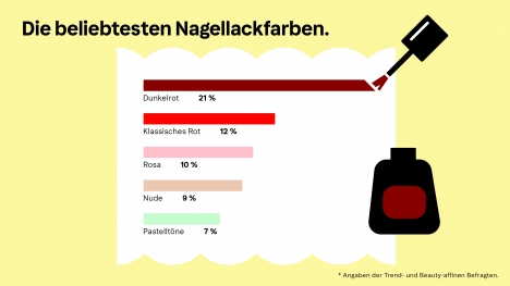 Das sind die aktuellen Beauty-Trends -